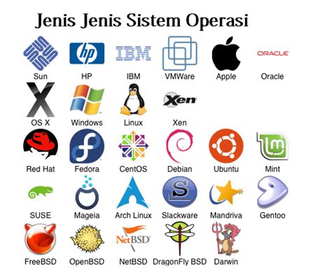 Adobe Photoshop termasuk aplikasi atau sistem operasi